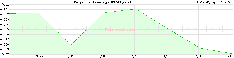 jz.62741.com Slow or Fast