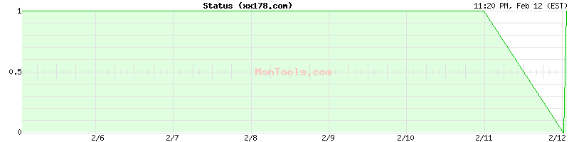 xx178.com Up or Down