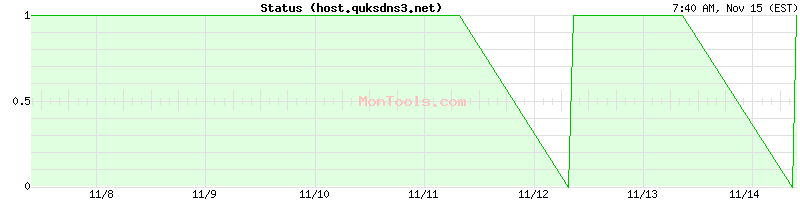 host.quksdns3.net Up or Down