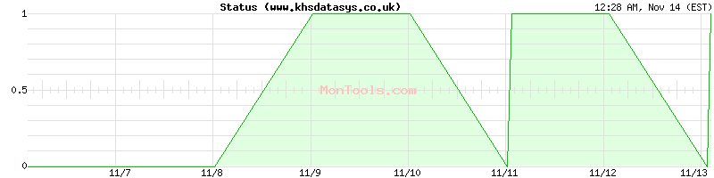 www.khsdatasys.co.uk Up or Down