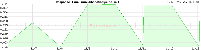 www.khsdatasys.co.uk Slow or Fast