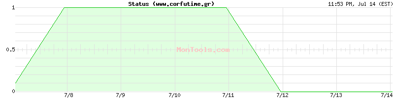 www.corfutime.gr Up or Down
