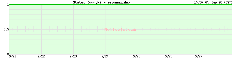 www.kir-resonanz.de Up or Down