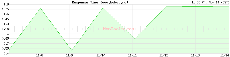 www.bokut.ru Slow or Fast