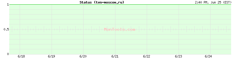 tvn-moscow.ru Up or Down