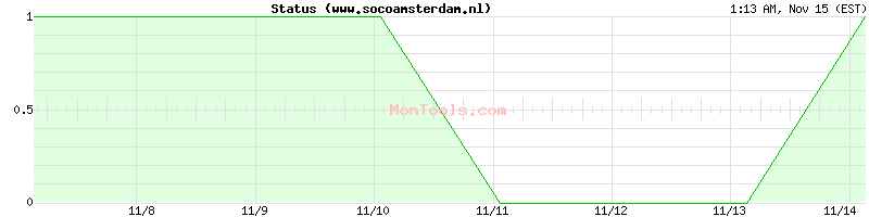 www.socoamsterdam.nl Up or Down