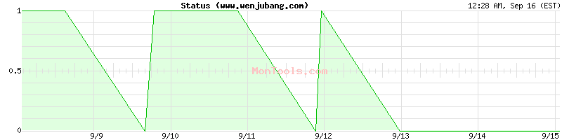 www.wenjubang.com Up or Down