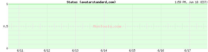 avatarstandard.com Up or Down