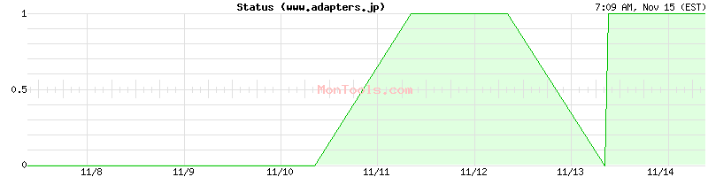 www.adapters.jp Up or Down