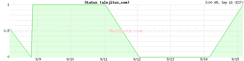 alejitus.com Up or Down