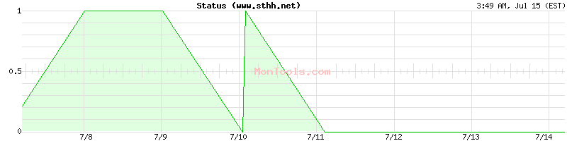 www.sthh.net Up or Down