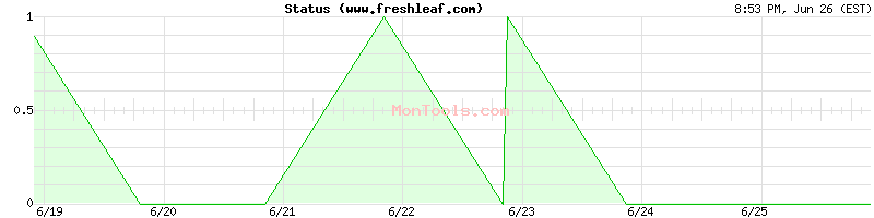 www.freshleaf.com Up or Down