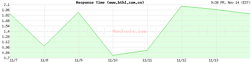 www.bthl.com.cn Slow or Fast