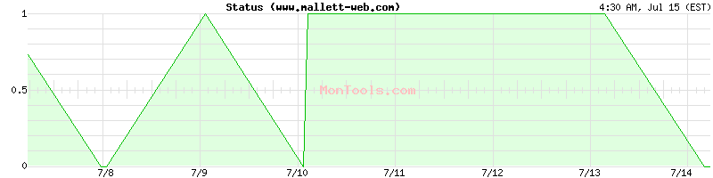 www.mallett-web.com Up or Down