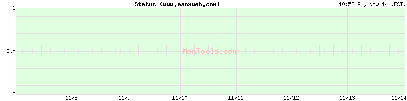 www.manxweb.com Up or Down