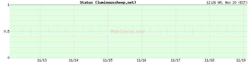 luminoussheep.net Up or Down