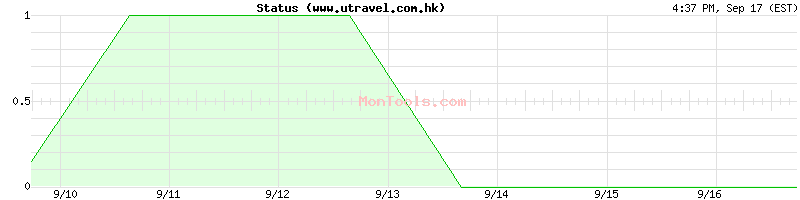 www.utravel.com.hk Up or Down