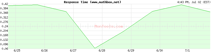 Is www.mathbox.net down?