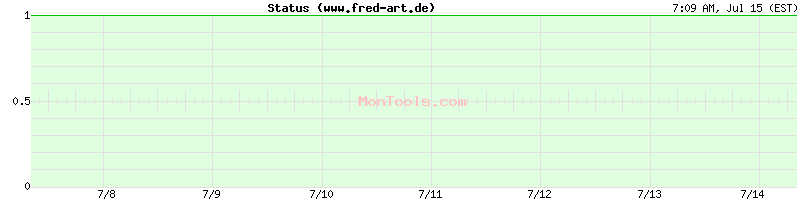 www.fred-art.de Up or Down