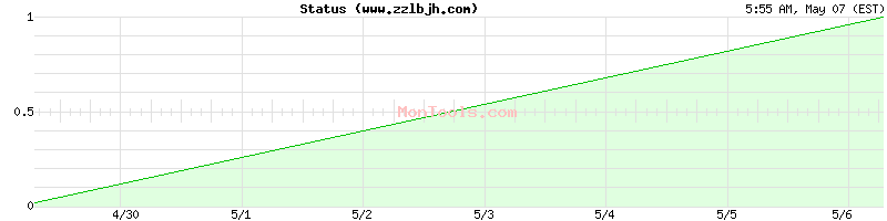 www.zzlbjh.com Up or Down