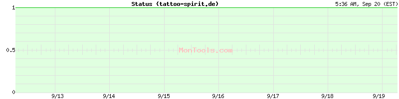 tattoo-spirit.de Up or Down