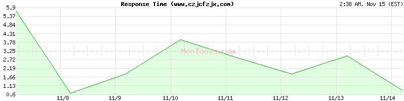 www.czjcfzjx.com Slow or Fast