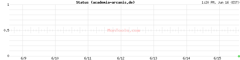 academia-arcanis.de Up or Down