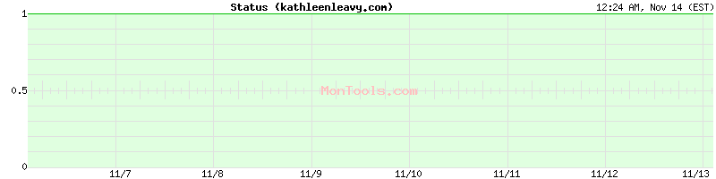 kathleenleavy.com Up or Down