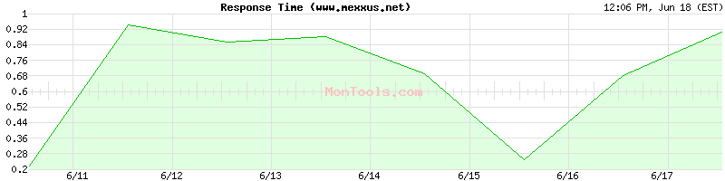 www.mexxus.net Slow or Fast
