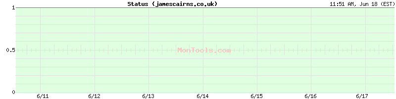 jamescairns.co.uk Up or Down