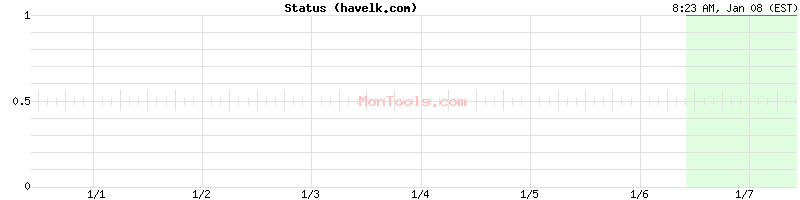 havelk.com Up or Down