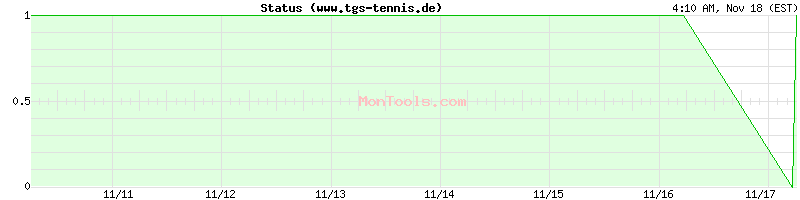 www.tgs-tennis.de Up or Down
