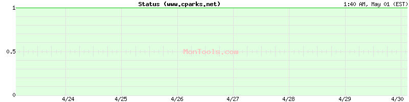 www.cparks.net Up or Down