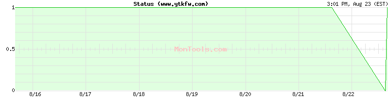 www.ytkfw.com Up or Down