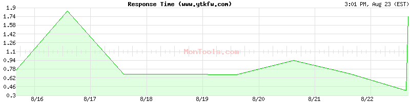 www.ytkfw.com Slow or Fast