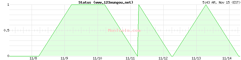 www.123xungou.net Up or Down