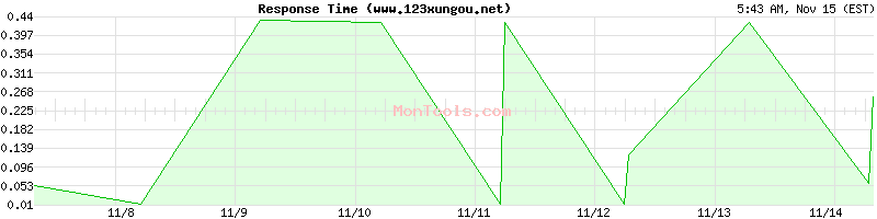 www.123xungou.net Slow or Fast