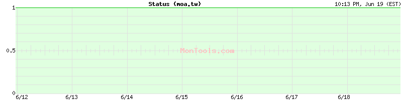 moa.tw Up or Down