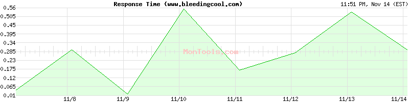 www.bleedingcool.com Slow or Fast