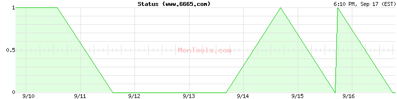 www.6665.com Up or Down