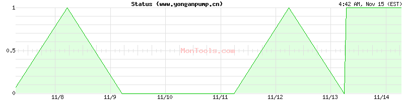 www.yonganpump.cn Up or Down