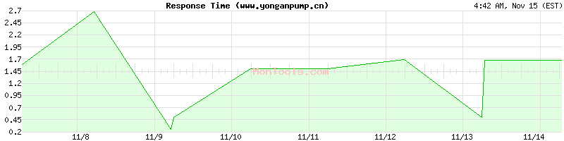 www.yonganpump.cn Slow or Fast