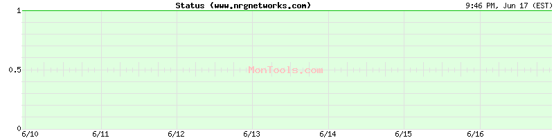 www.nrgnetworks.com Up or Down