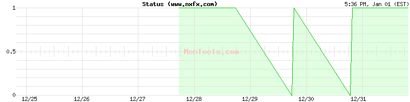 www.nxfx.com Up or Down