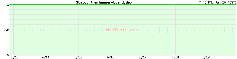 warhammer-board.de Up or Down