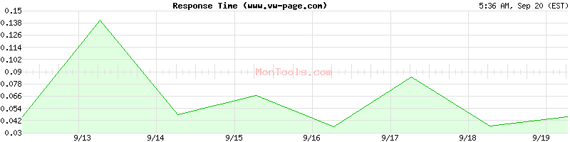 www.vw-page.com Slow or Fast