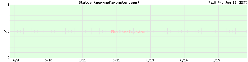 mommyofamonster.com Up or Down