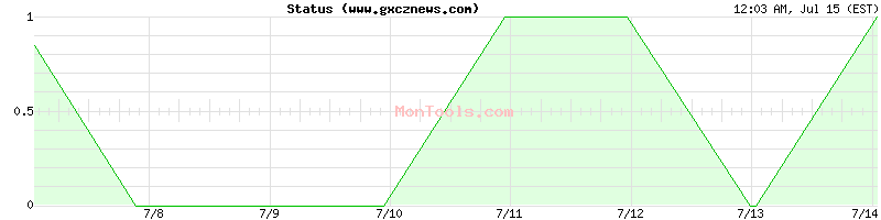 www.gxcznews.com Up or Down