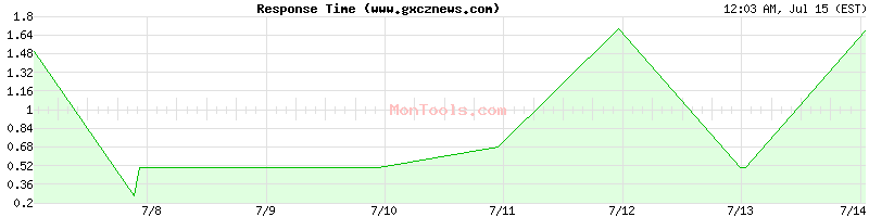 www.gxcznews.com Slow or Fast