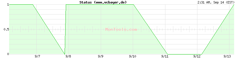 www.vcbayer.de Up or Down